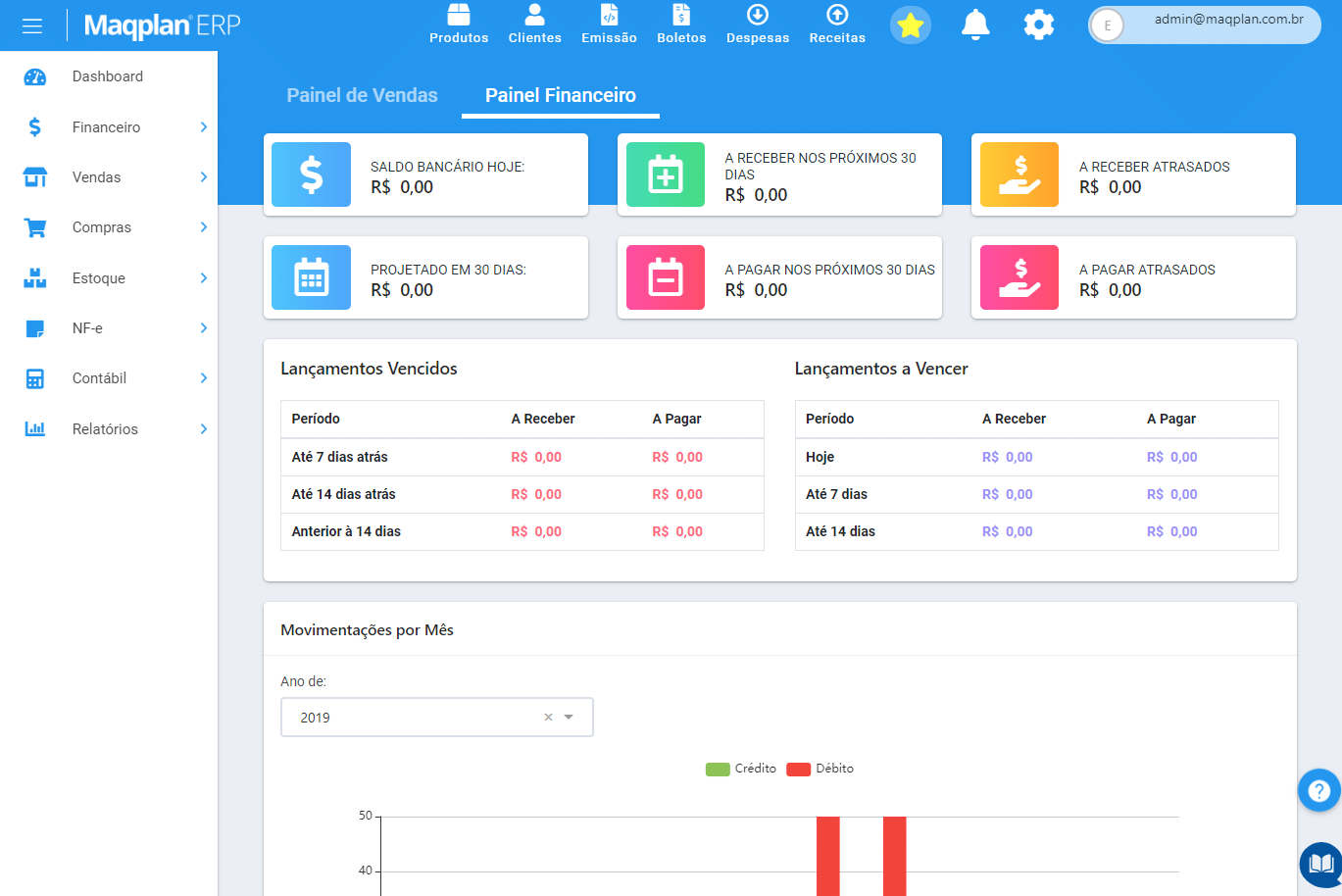 Dashboard financeiro ERP mostrando indicadores gerenciais